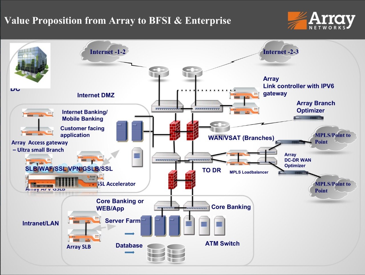 Miwasky Technologies and Array Networks Partnership
